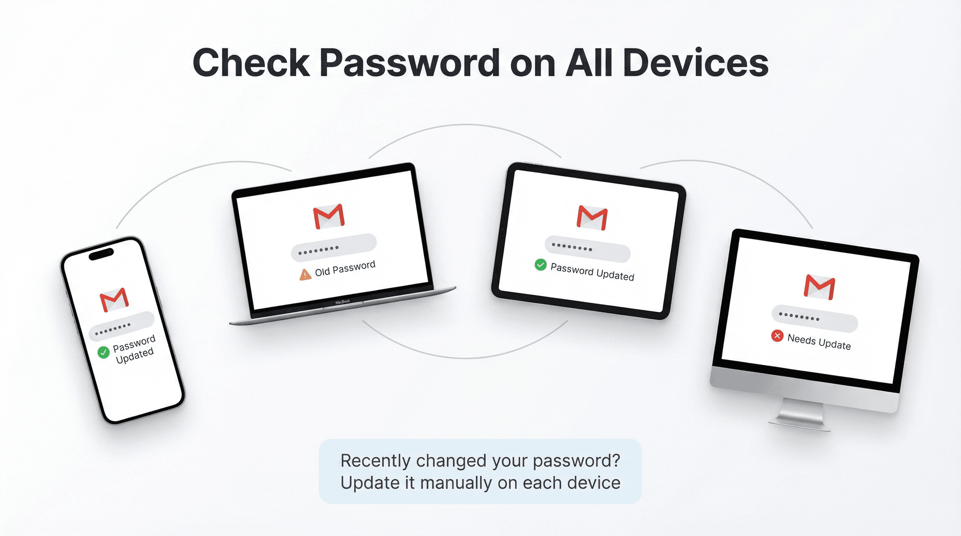 Multiple devices displaying Gmail password sync status with visual indicators