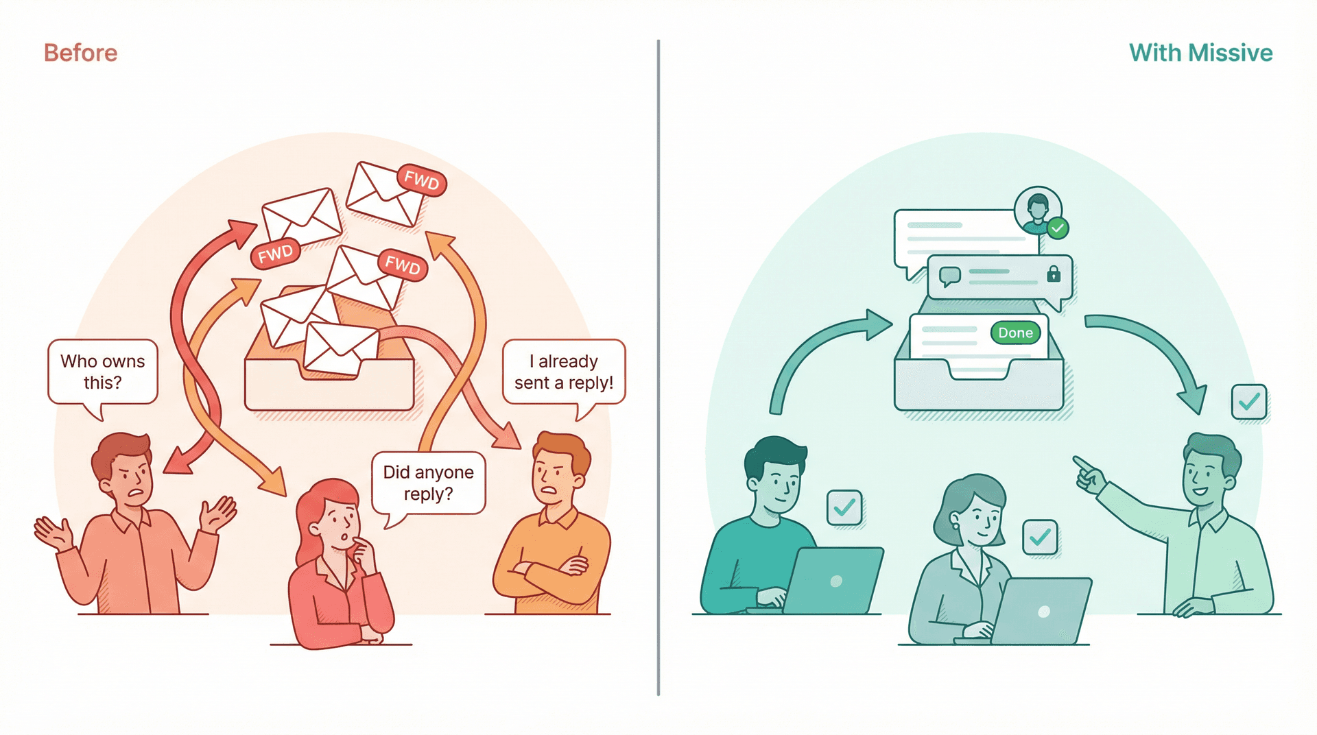Split illustration contrasting chaotic team email forwarding with organized shared inbox coordination showing clear ownership